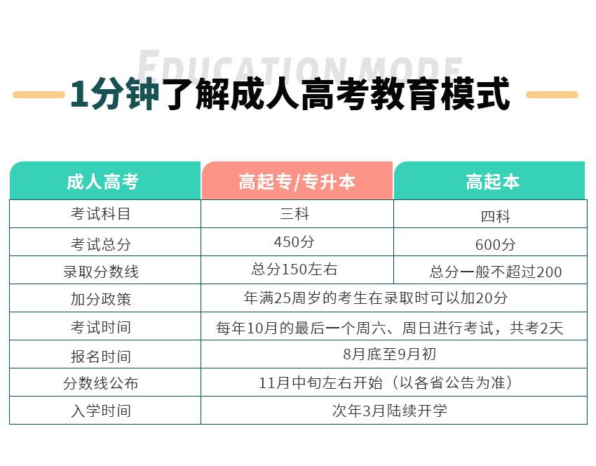 體育教育(圖2)