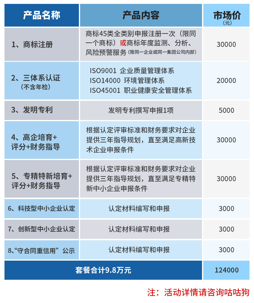知識(shí)產(chǎn)權(quán)科技服務(wù)套餐卡-咕咕狗